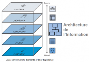 architecture-de-linformation